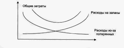 Возрастающий средний уровень